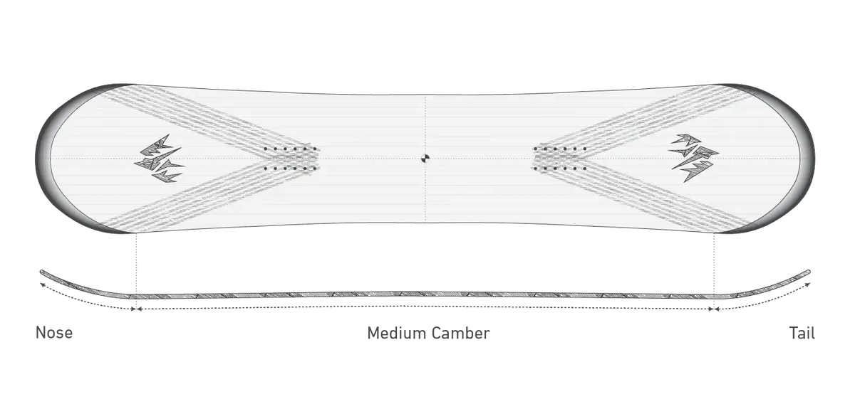 side profile of Jones True Medium Camber