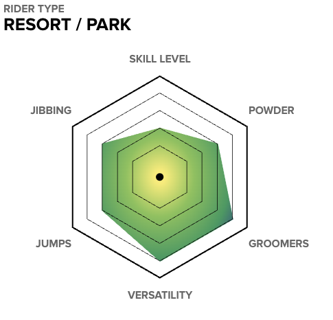 YOUTH MINI PROFILE technology