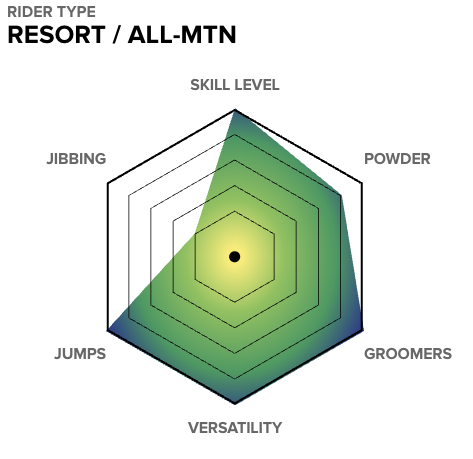 Aeronaut Profile technology