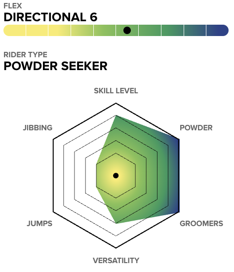 SB POWDER GLIDER technology