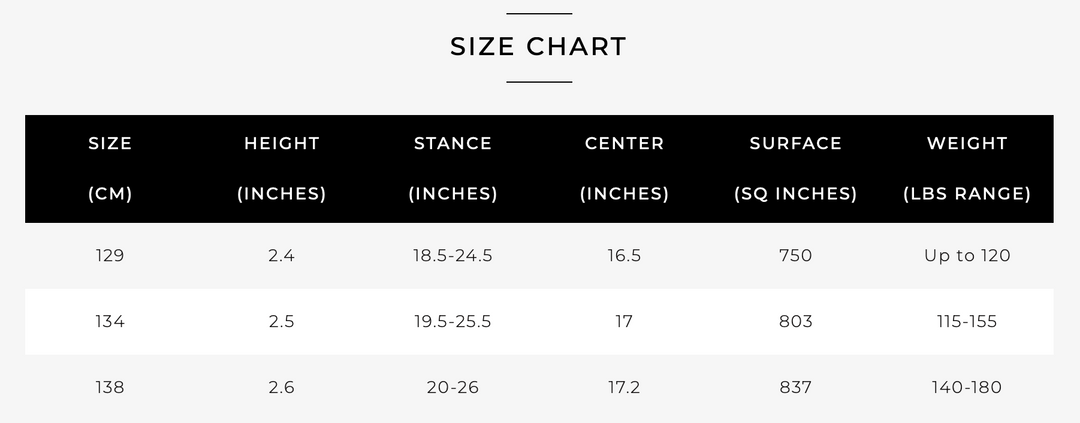 Ronix Quarter &