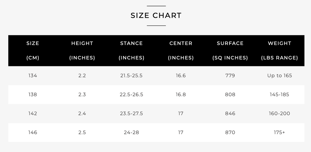 Ronix One Legacy Core Board 2025 (Mens) | Glossy Black/Matte White