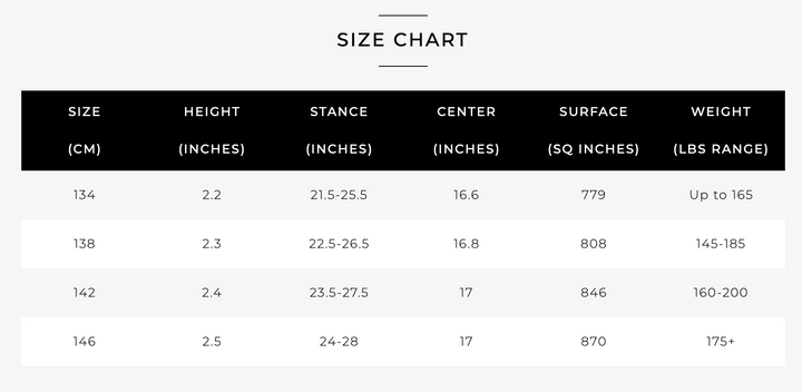 Ronix One Legacy Core Board 2025 (Mens) | Glossy Black/Matte White