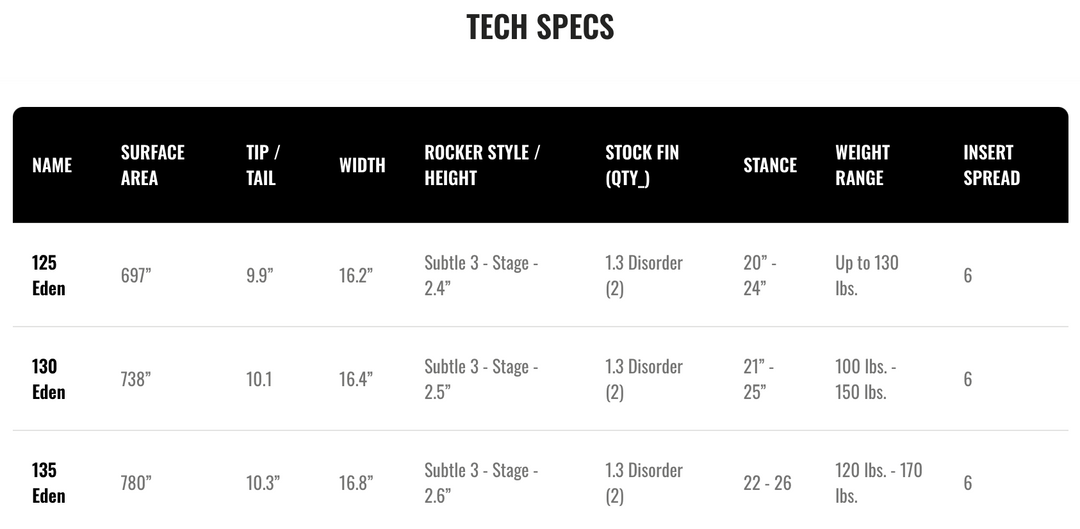 Hyperlite Eden 2.0 Wakeboard (Womens) 2026