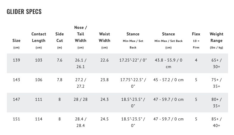Lib Tech Glider Women&