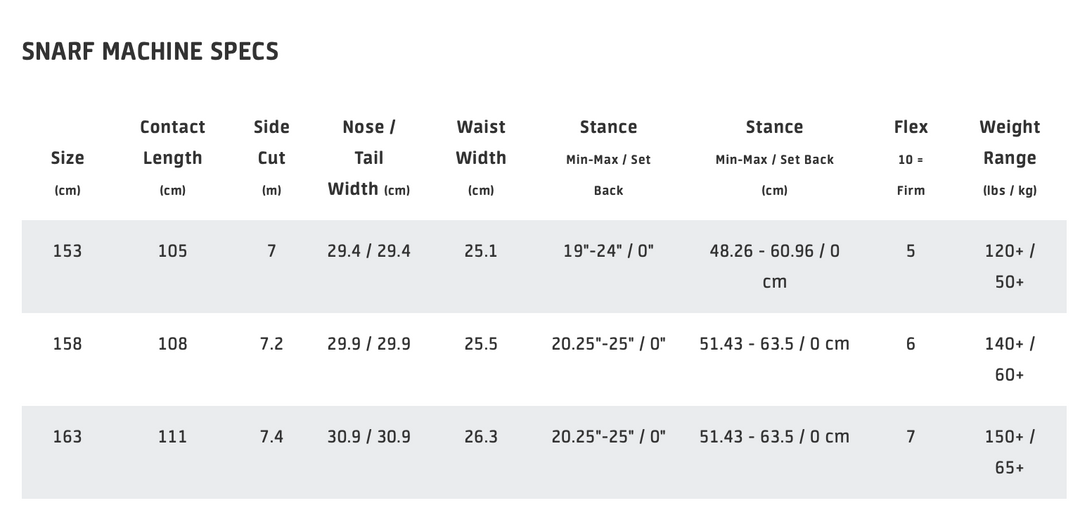 GNU Airblaster Snarf Snowboard 2026
