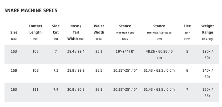 GNU Airblaster Snarf Snowboard 2026